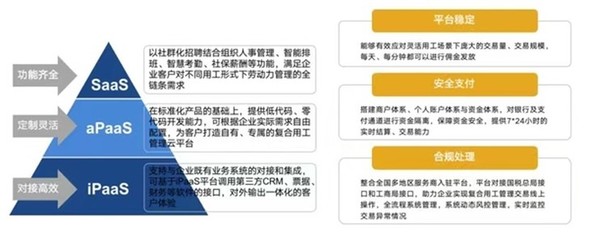數字科技賦能，引領未來 博爾捷榮膺“年度影響力人力資源服務機構”